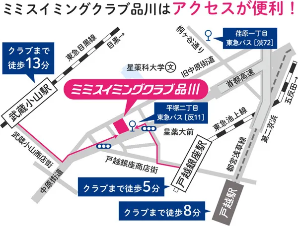 ミミスイミングクラブ品川はアクセスが便利！戸越銀座駅から徒歩５分 戸越駅から徒歩８分 武蔵小山駅から徒歩１３分